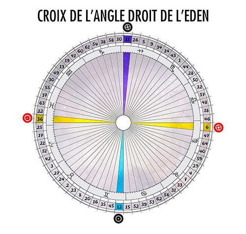 Croix de l'angle droit de l'eden